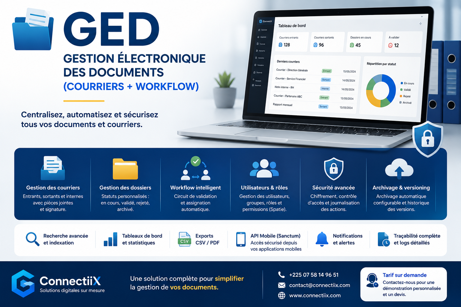 GED – Gestion Electronique des Documents (Courriers + Workflow)